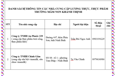 DANH SÁCH NHÀ CUNG CẤP THỰC PHẨM CHO VIỆC ĂN BÁN TRÚ TẠI TRƯỜNG MẦM NON KHÁNH THỊNH NĂM HỌC 2025 – 2026