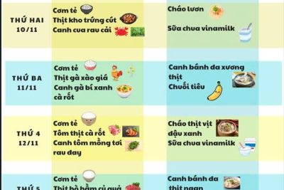 Thực đơn tuần 2 tháng 11 Trường mầm non Khánh Thịnh